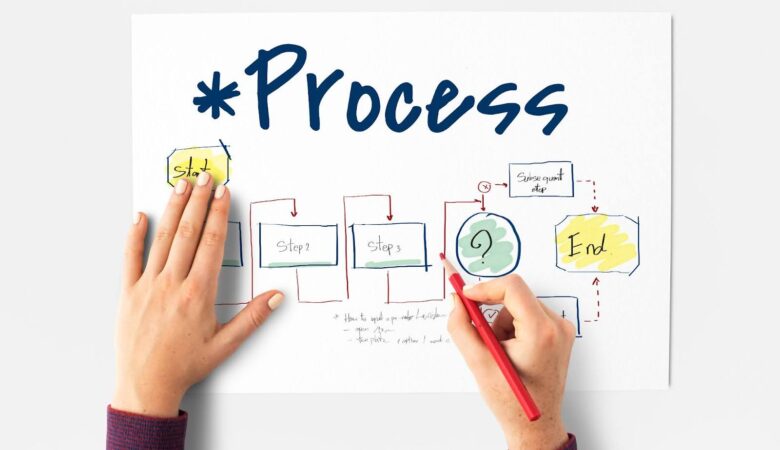 Why Your RFP Process Is Slowing Down Innovation