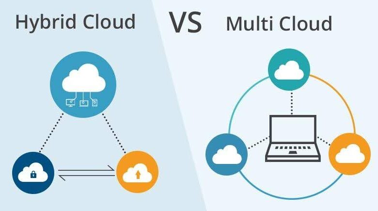 Multi-Cloud vs Hybrid Cloud: What’s the Right Strategy for Your Business?