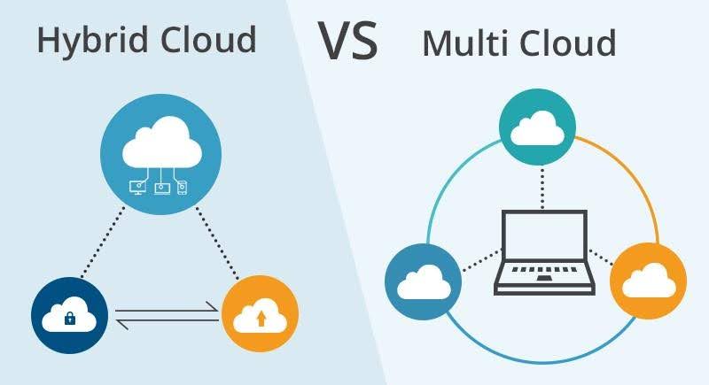 Multi-Cloud vs Hybrid Cloud: What’s the Right Strategy for Your Business?